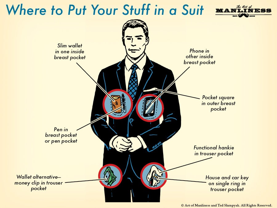 Stuff in Suit 1