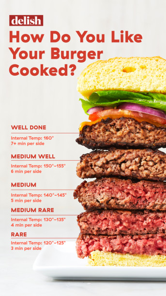 living burger chart