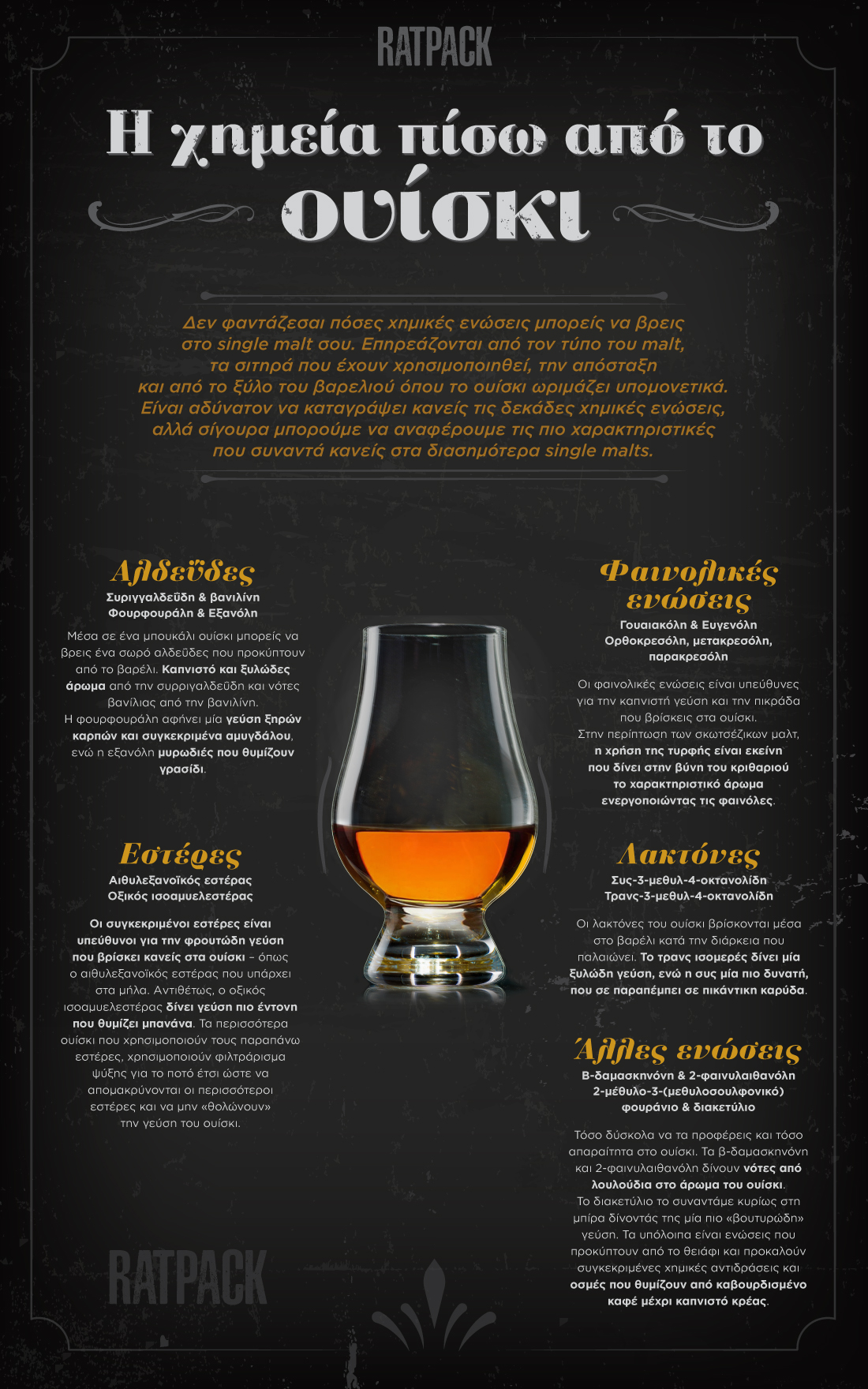 Whiskey infographic