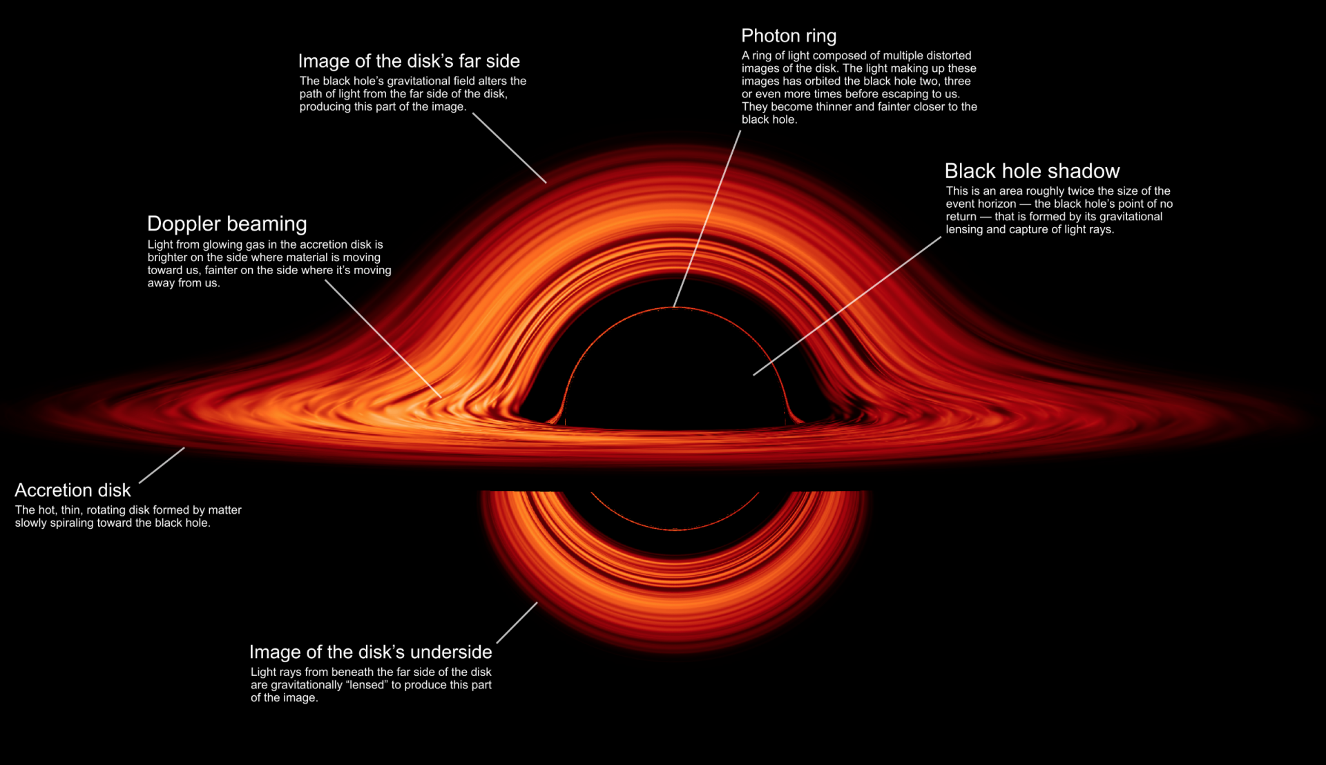 black hole stats