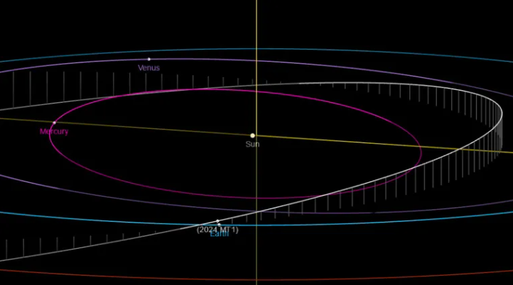 nasa Asteroids