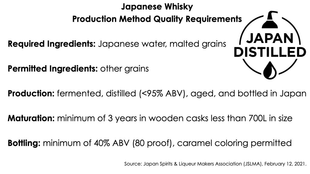 Japanese Whisky Standards.002 1024x576