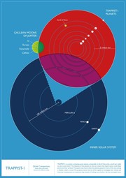 Σχεδιάγραμμα που δείχνει τις τροχιές των πλανητών στο κάθε ηλιακό σύστημα.