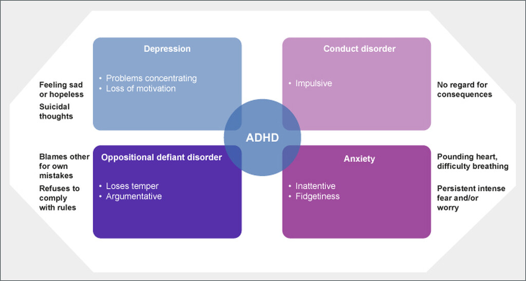 ADHD: πώς η διαταραχή ελλειμματικής προσοχής διογκώθηκε τον Μεσαίωνα