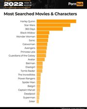 Οι πιο δημοφιλείς σταρ και χαρακτήρες