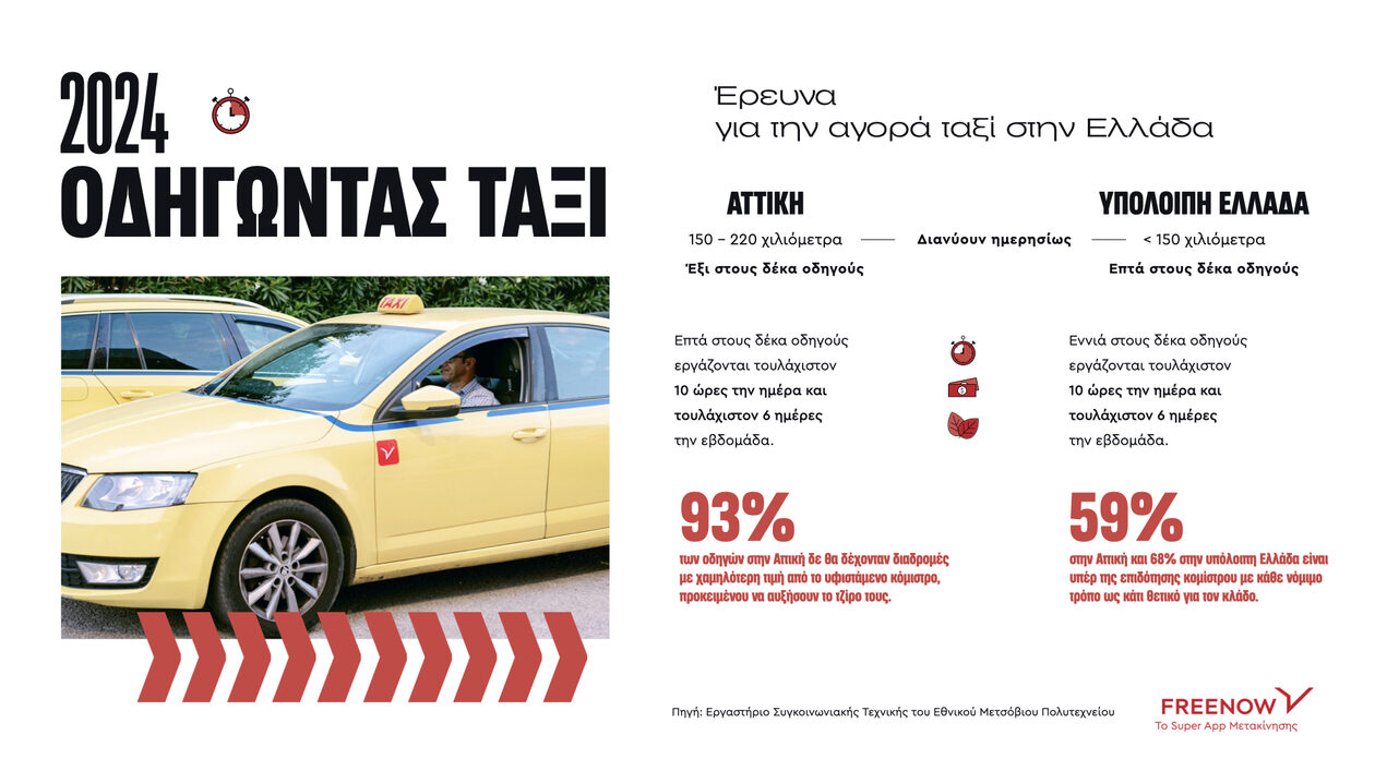 FREE NOW: Οδηγώντας ταξί στην Ελλάδα 2024